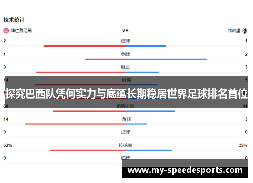 探究巴西队凭何实力与底蕴长期稳居世界足球排名首位 探究巴西队凭何实力与底蕴长期稳居世界足球排名首位