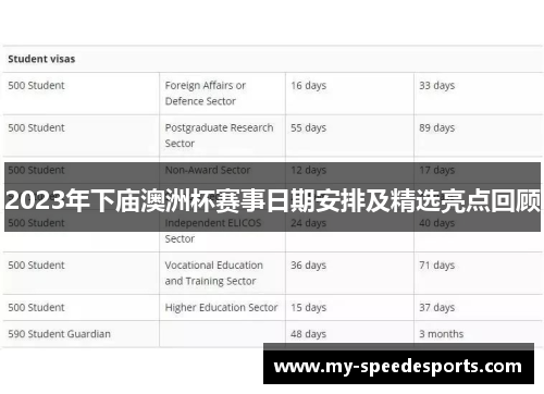 2023年下庙澳洲杯赛事日期安排及精选亮点回顾